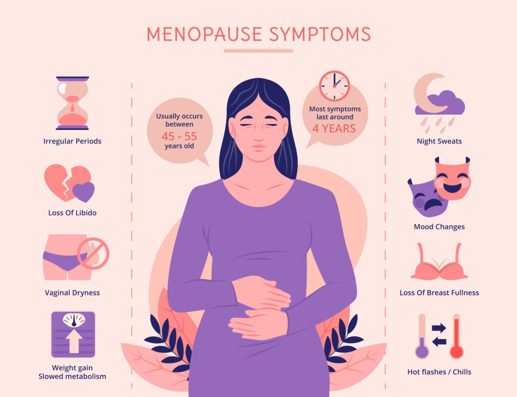 women health physiotherapy menopause